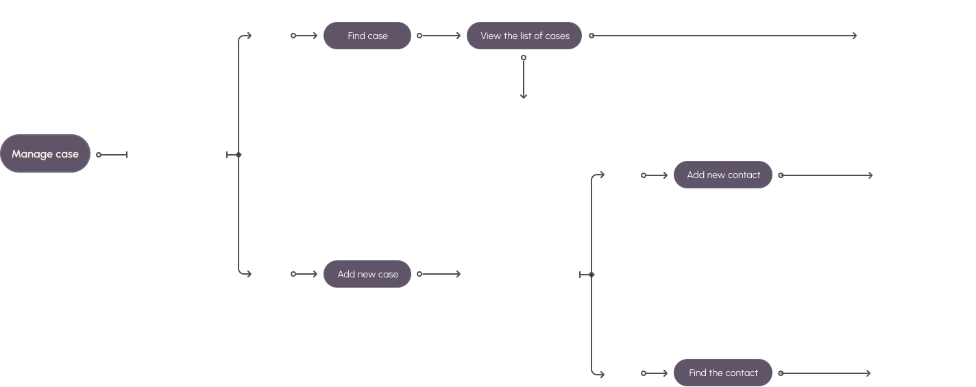 Product Map