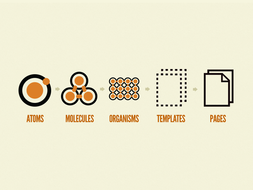 atomic design process