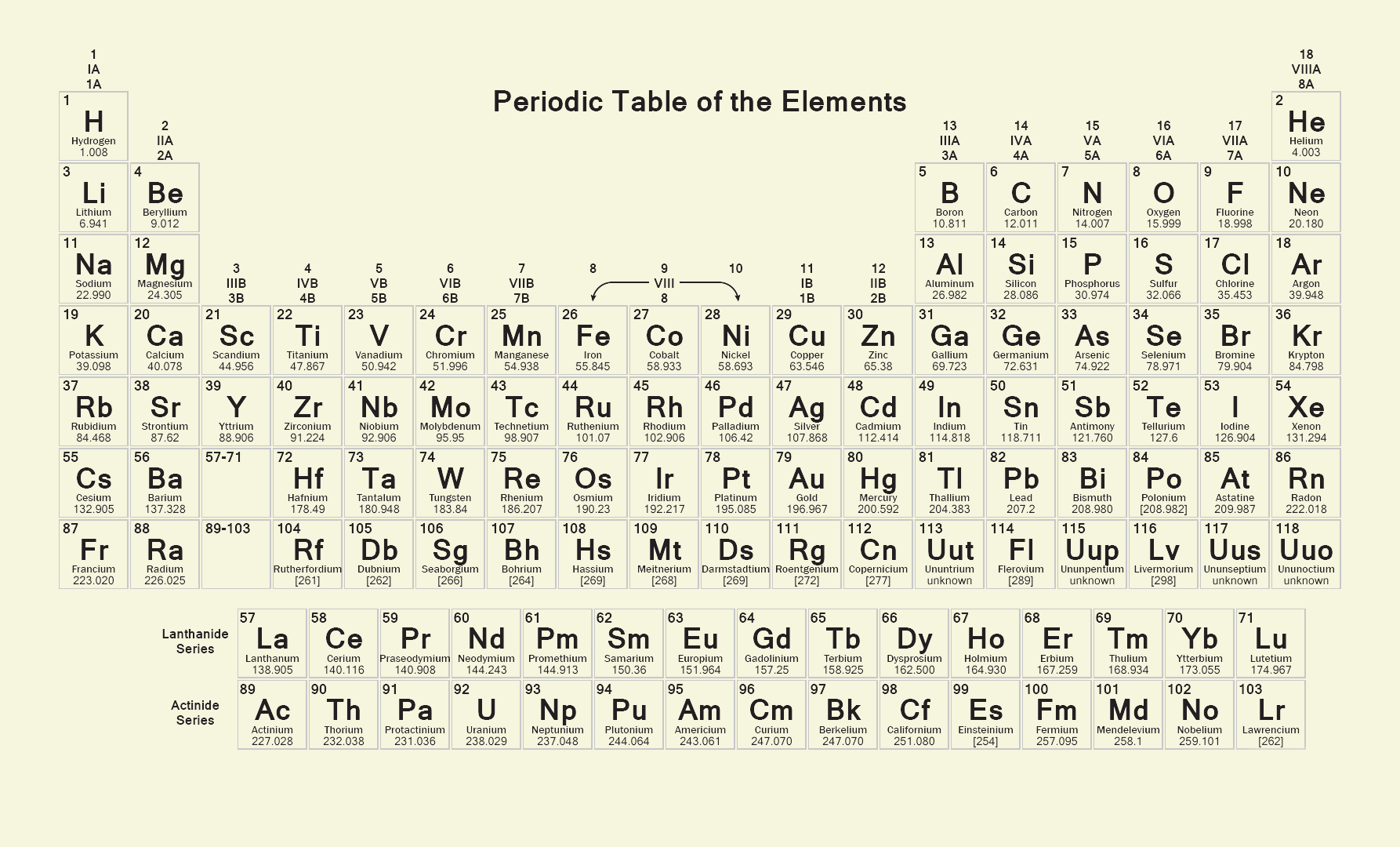 periodic table