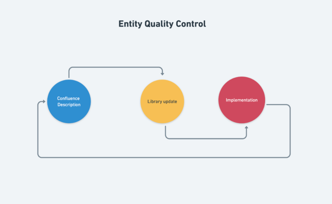 qa process